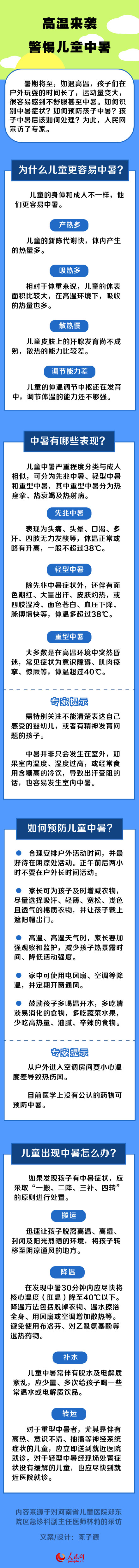 转发收藏！预防儿童中暑记住这5条建议