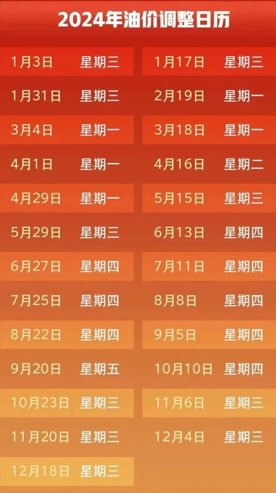 时间确定!油价即将调整 时间确定!油价即将调整