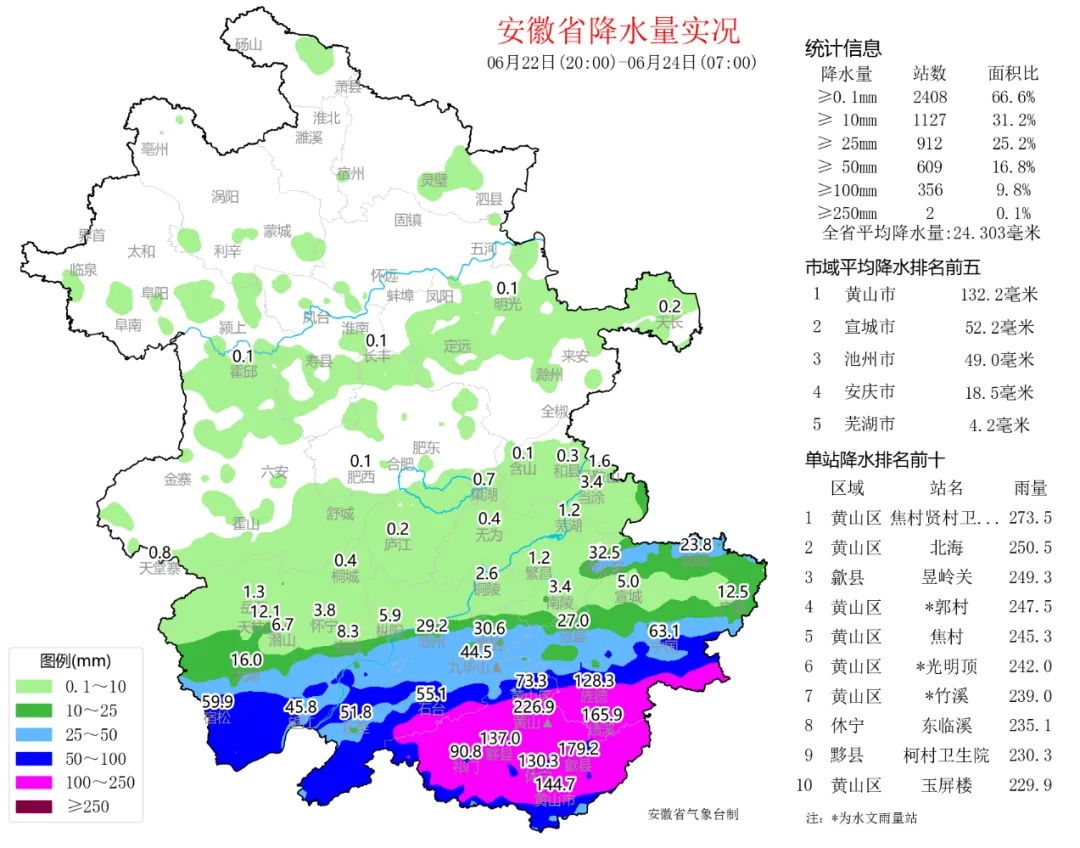 安徽发布暴雨黄色预警！黄山等3市有暴雨，局部大暴雨！