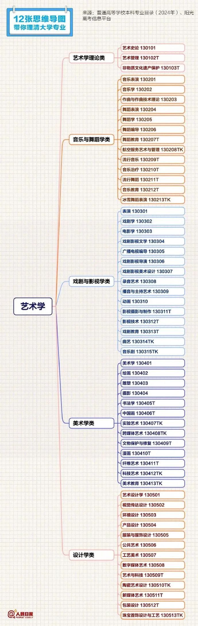转扩！山东高考成绩明日发布！成绩发布时间、查询入口、录取进程表看这里！