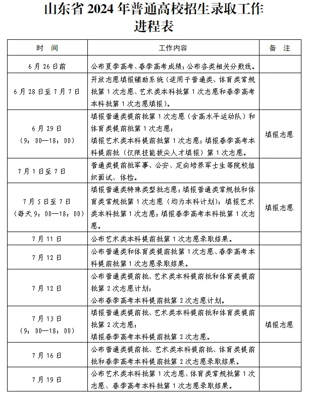 转扩！山东高考成绩明日发布！成绩发布时间、查询入口、录取进程表看这里！
