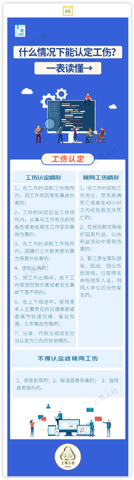 这些情况是否算工伤？来看市人社局的解答→