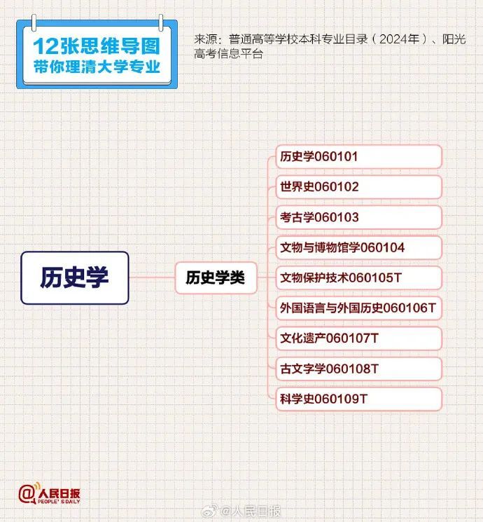 转扩！山东高考成绩明日发布！成绩发布时间、查询入口、录取进程表看这里！