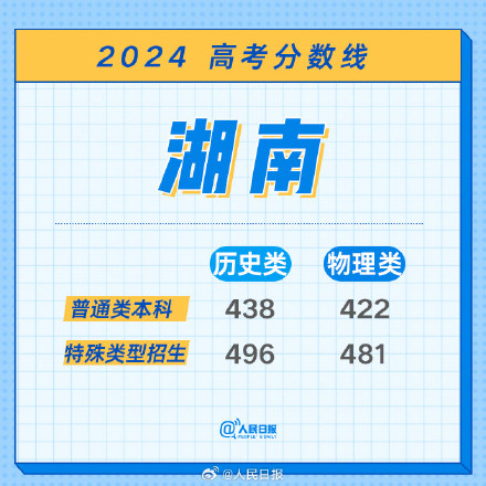 2024湖南高考分数线公布 2024湖南高考分数线公布