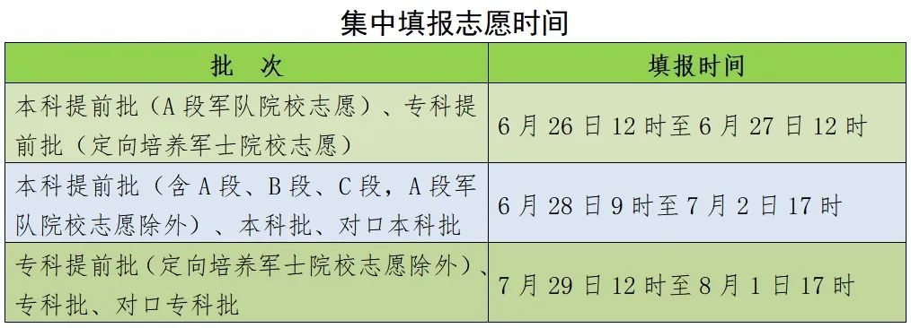 2024年河北省普通高校招生各批各类录取控制分数线
