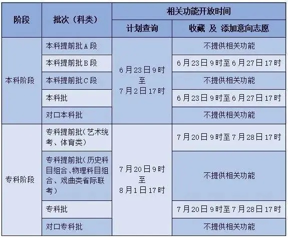 2024年河北省普通高校招生各批各类录取控制分数线