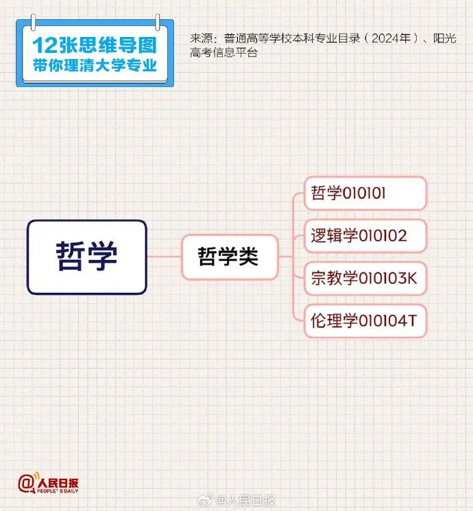 转扩！山东高考成绩明日发布！成绩发布时间、查询入口、录取进程表看这里！