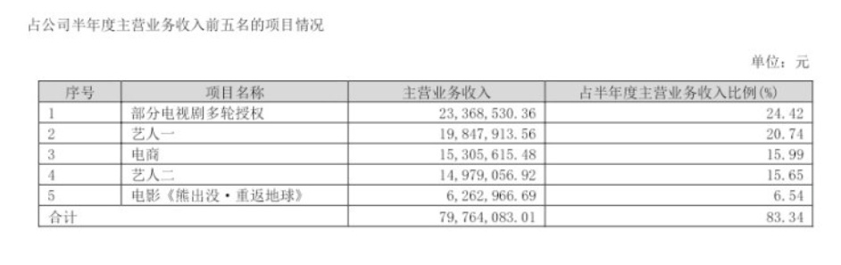 热搜第一！知名男星官宣解约
