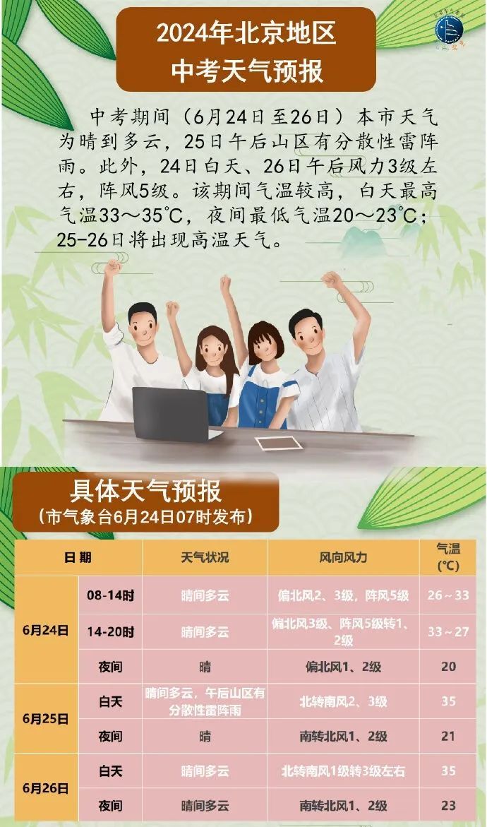 又一轮高温天来袭！北京明起升温，本周五“登顶”！