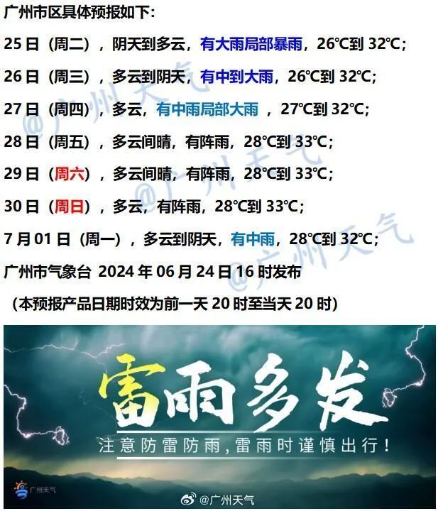 热热热！广东多地最高温超30℃！开空调要注意……