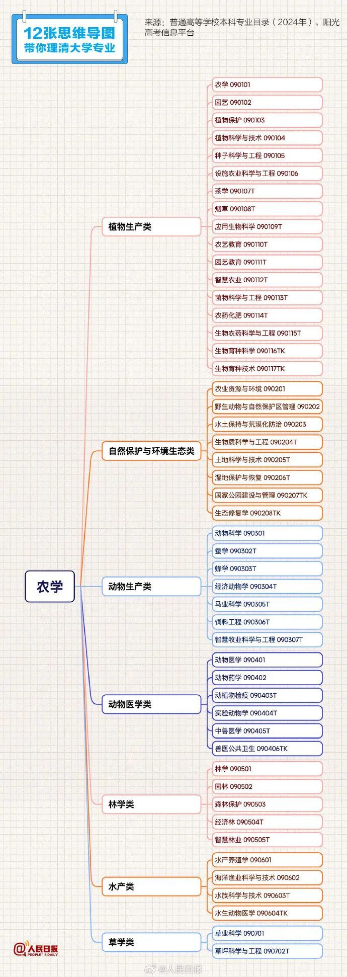 转扩！山东高考成绩明日发布！成绩发布时间、查询入口、录取进程表看这里！