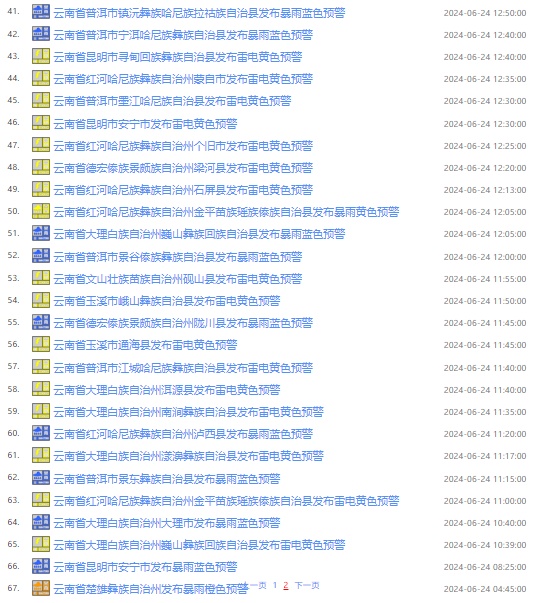 今年首个暴雨红色预警发布!本周,云南这些地方多雷电、暴雨、大风…… 今年首个暴雨红色预警发布!本周,云南这些地方多雷电、暴雨、大风……