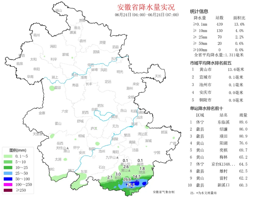 安徽发布暴雨黄色预警！黄山等3市有暴雨，局部大暴雨！