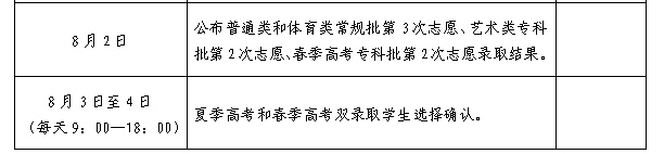 注意！山东高考志愿填报时间及要求
