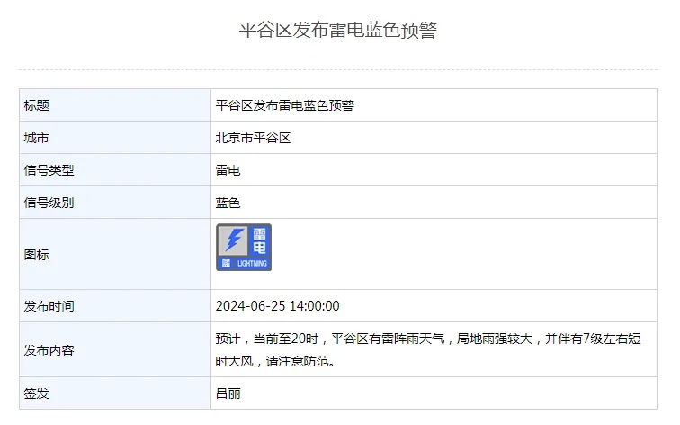 今天下午局地雷雨!伴七级大风!北京5区雷电蓝色预警—— 今天下午局地雷雨!伴七级大风!北京5区雷电蓝色预警——