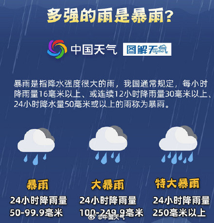 长江中下游大暴雨连成片 这雨到底要下到何时？