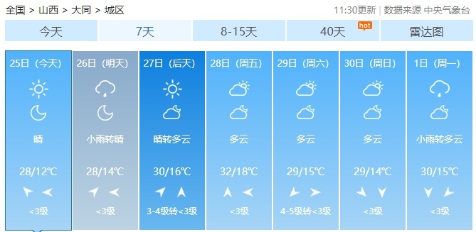 “高温蒸煮”模式开启了!雷阵雨+高温+雷暴大风,山西这些地方… “高温蒸煮”模式开启了!雷阵雨+高温+雷暴大风,山西这些地方…