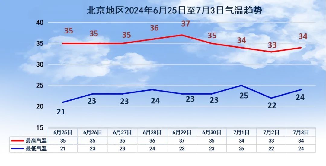 北京多区雷电预警中!局地雷雨伴7级大风! 北京多区雷电预警中!局地雷雨伴7级大风!