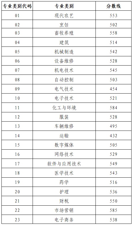 2024高考 | 高考分数线公布！山东高考成绩可查！
