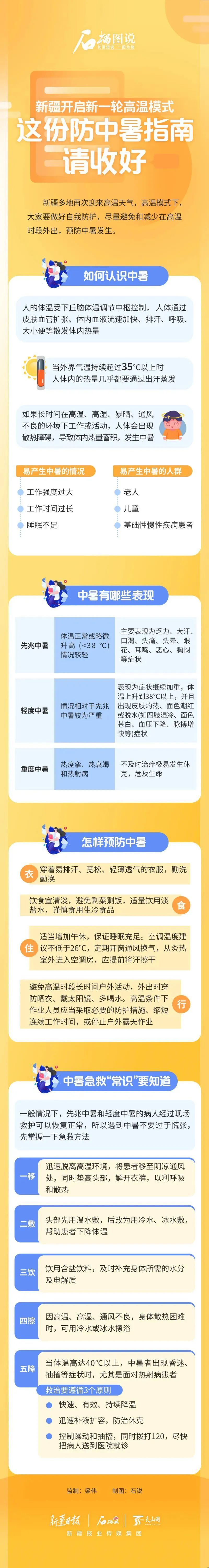 高温来袭!新疆多地持续“热辣滚烫” 高温来袭!新疆多地持续“热辣滚烫”