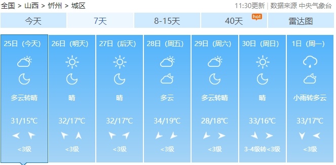 “高温蒸煮”模式开启了!雷阵雨+高温+雷暴大风,山西这些地方… “高温蒸煮”模式开启了!雷阵雨+高温+雷暴大风,山西这些地方…
