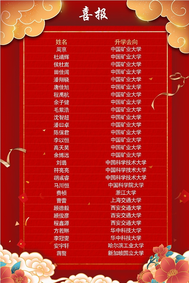 毕业典礼上被校长点名!全班28人100%升学100%获奖学金 毕业典礼上被校长点名!全班28人100%升学100%获奖学金