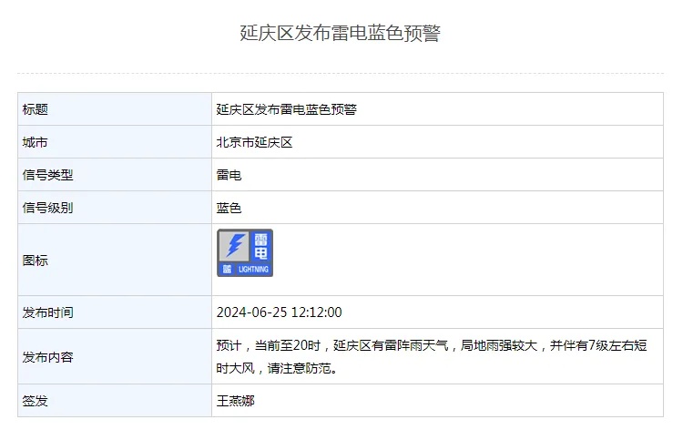 今天下午局地雷雨!伴七级大风!北京5区雷电蓝色预警—— 今天下午局地雷雨!伴七级大风!北京5区雷电蓝色预警——