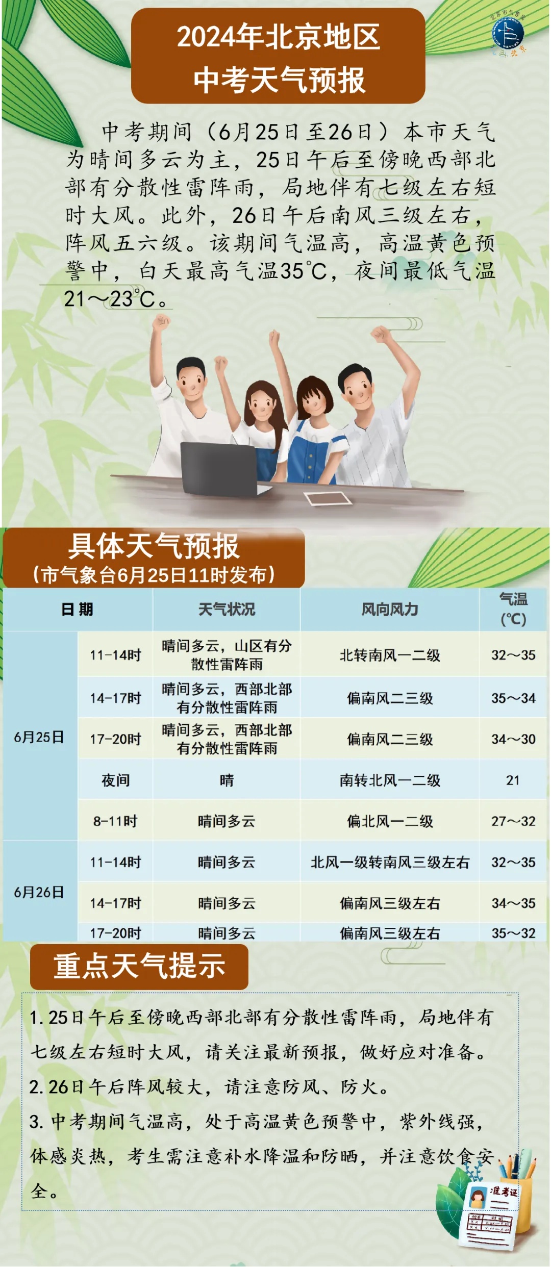 今天下午局地雷雨!伴七级大风!北京5区雷电蓝色预警—— 今天下午局地雷雨!伴七级大风!北京5区雷电蓝色预警——