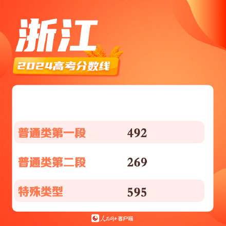 浙江2024高考分数线出炉 浙江2024高考分数线出炉