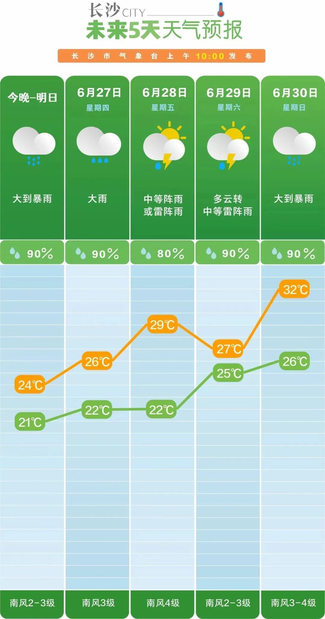 为何长沙雨下个不停？专家释疑