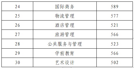 2024高考 | 高考分数线公布！山东高考成绩可查！