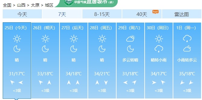 “高温蒸煮”模式开启了!雷阵雨+高温+雷暴大风,山西这些地方… “高温蒸煮”模式开启了!雷阵雨+高温+雷暴大风,山西这些地方…