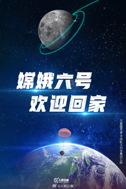 欢迎回家！嫦娥六号月背挖宝回来了