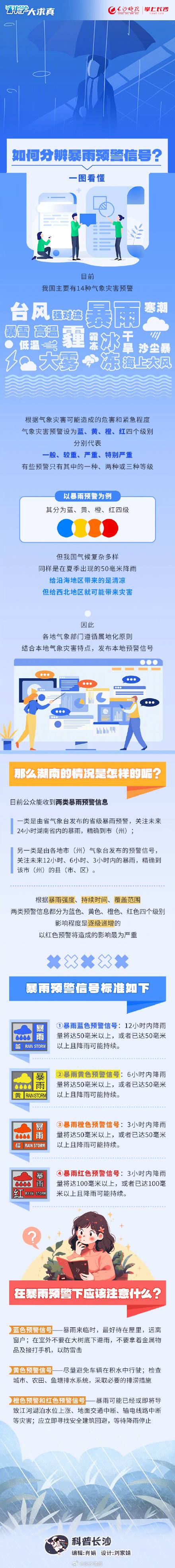 如何分辨暴雨预警信号？