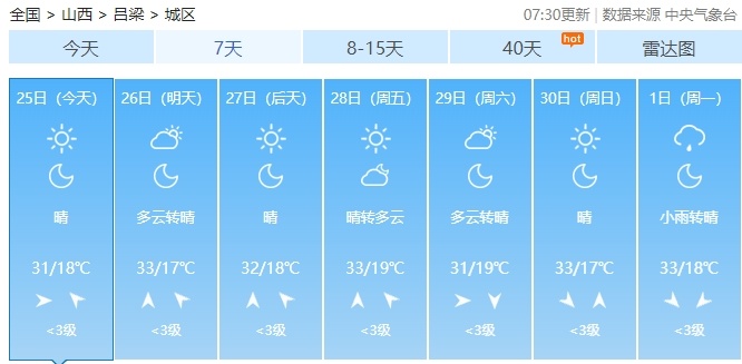 “高温蒸煮”模式开启了!雷阵雨+高温+雷暴大风,山西这些地方… “高温蒸煮”模式开启了!雷阵雨+高温+雷暴大风,山西这些地方…