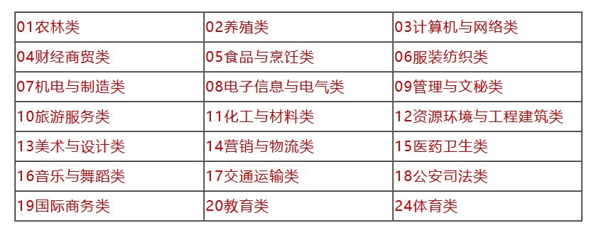 刚刚，河南高招分数段统计表公布！