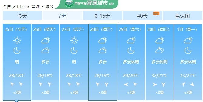 “高温蒸煮”模式开启了!雷阵雨+高温+雷暴大风,山西这些地方… “高温蒸煮”模式开启了!雷阵雨+高温+雷暴大风,山西这些地方…