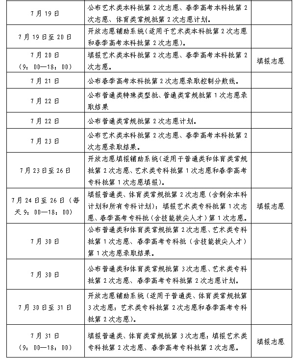 注意！山东高考志愿填报时间及要求
