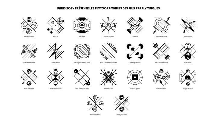 巴黎奥运知多少｜没有“人形”的项目图标