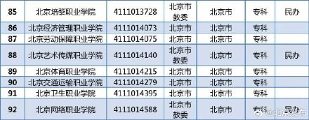 北京共计92所!教育部发布全国高等学校名单 北京共计92所!教育部发布全国高等学校名单
