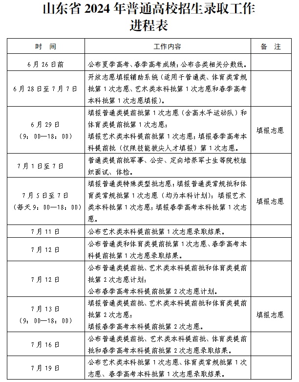 注意！山东高考志愿填报时间及要求