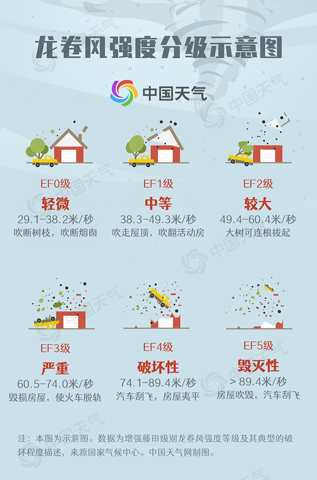 房顶被掀飞、树木折断！广东茂名确认出现EF1级龙卷风