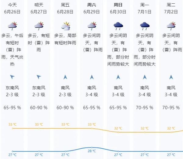 热热热热!深圳再发高温预警,最高温或达35℃以上! 热热热热!深圳再发高温预警,最高温或达35℃以上!
