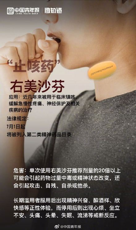 这些成瘾性药品决不能滥用