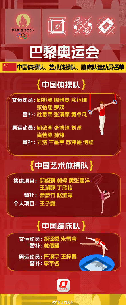 名单公布，他们将出征巴黎奥运会
