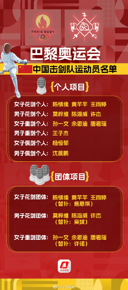 名单公布，他们将出征巴黎奥运会
