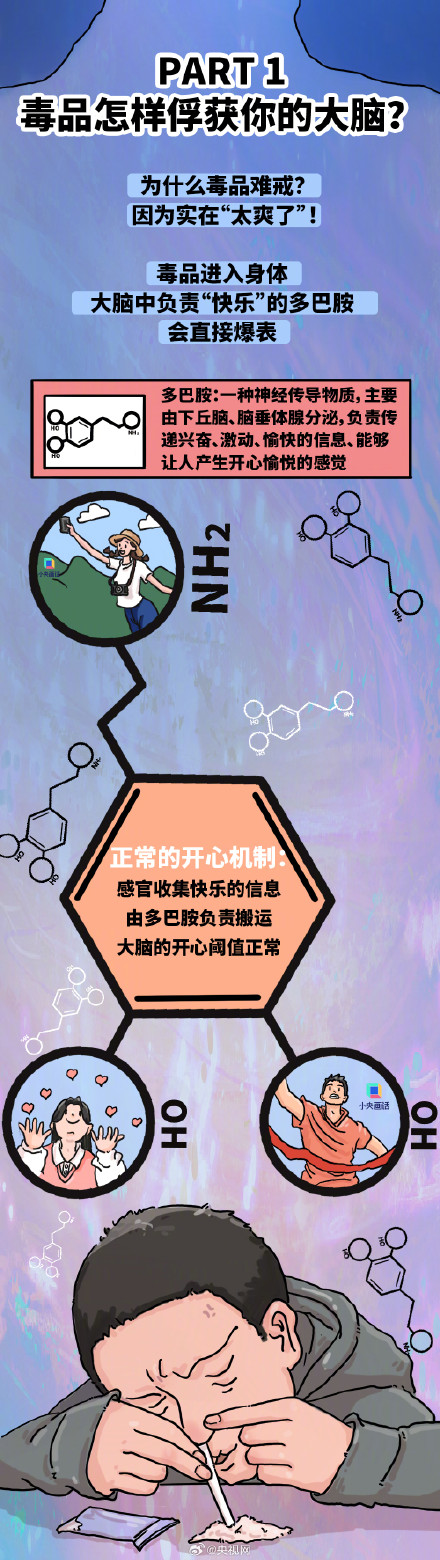 戒不了毒是意志力不够强吗？