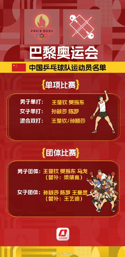 名单公布，他们将出征巴黎奥运会