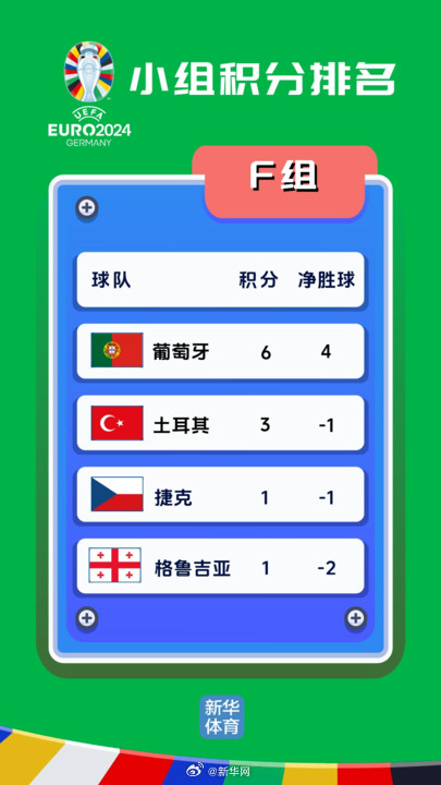 2024年欧锦赛小组积分排名（6月26日）
