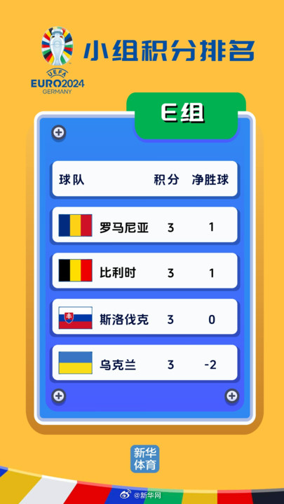2024年欧锦赛小组积分排名（6月26日）
